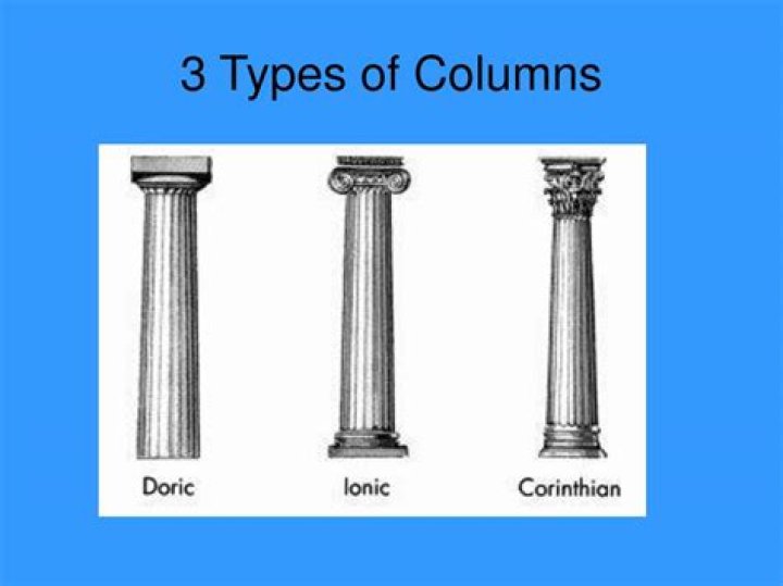 The Ultimate Guide To The 3 Types Of Columns