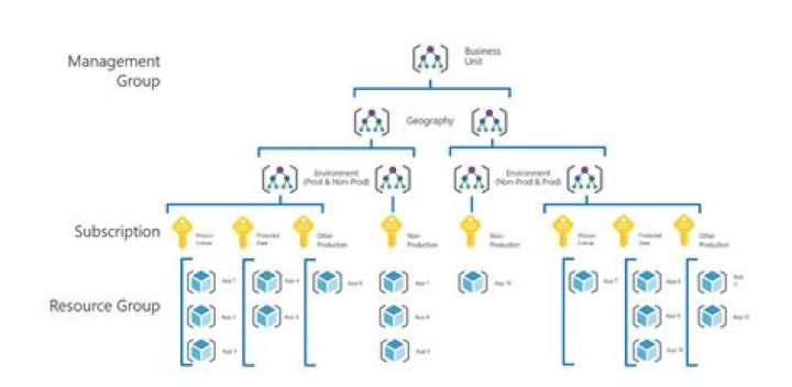 The Ultimate Guide To Azure Subscription Types: Understanding The Different Types