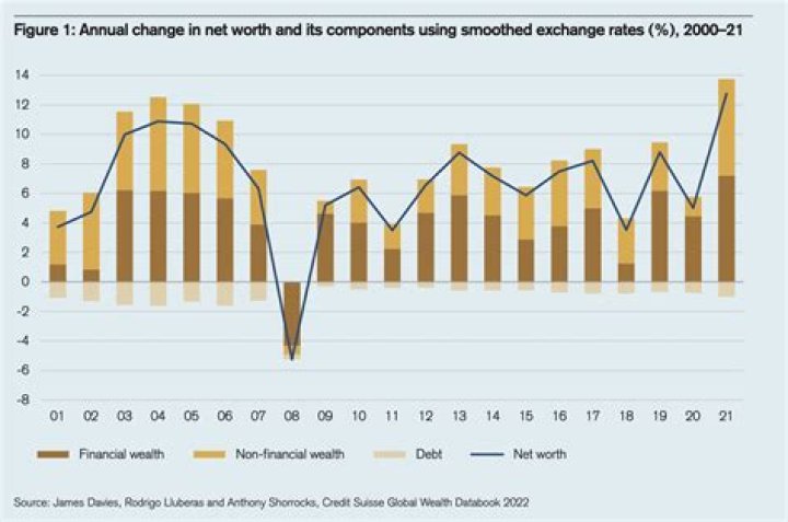 Unveiling The Wealth And Success Of Barry Ritholtz: Unlocking Financial Secrets