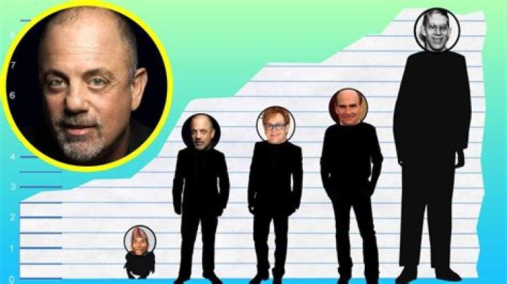 Billy Joel: Height Revealed