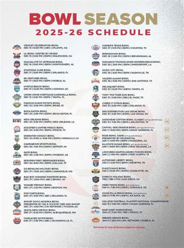 The Ultimate Guide To Bowl Payouts: Maximizing Your Winnings