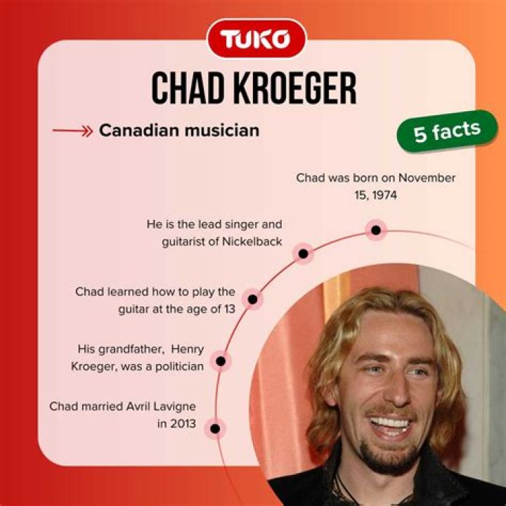 Discover The Truth About Chad Kroeger's Children