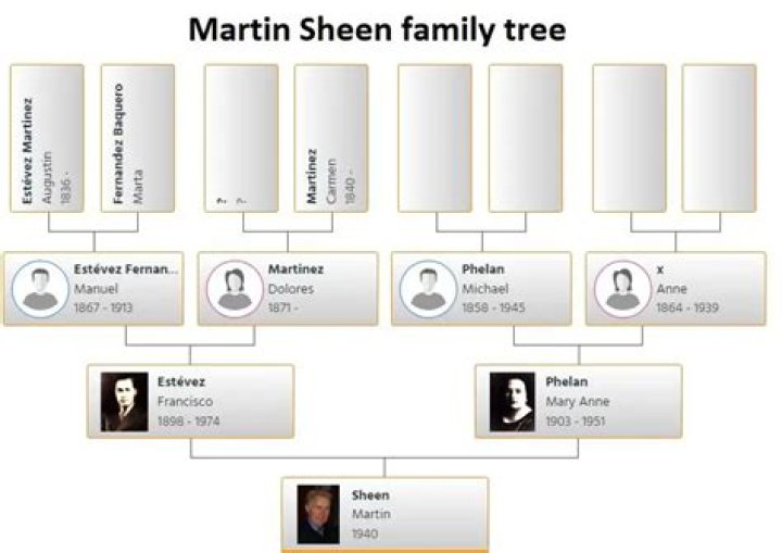 Discover The Extensive Family Tree Of Charlie Sheen