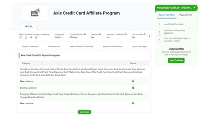 Unlock Hidden Profits With Credit Card Affiliate Programs