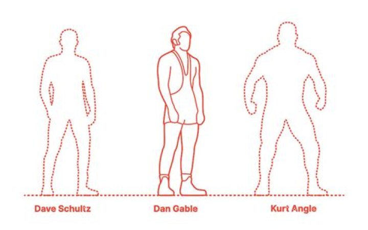 Unveiling The Secrets Of Dan Gable's Height: Insights And Discoveries