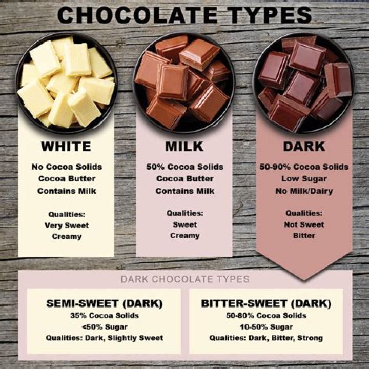 The Ultimate Guide To Differentiating Dark Chocolate From Bittersweet