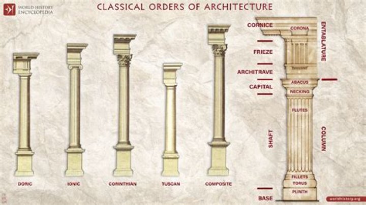 "All About Columns: Exploring The Diverse Architectural Styles"