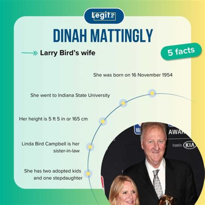 Unveiling The Inspiring Story Of Dinah Mattingly Larry Bird S
