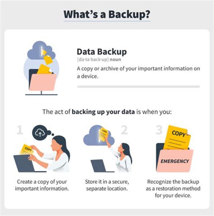 Do you want backups to be encrypted