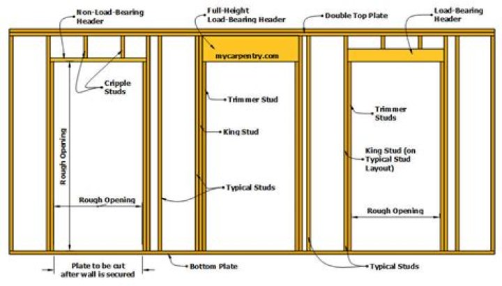 The Ultimate Guide To Framing A Closet Door For Seamless Fit And Functionality