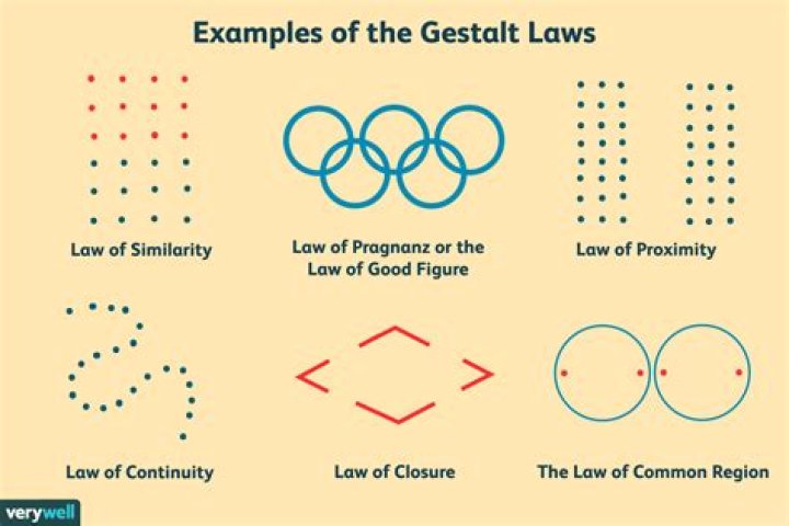 Gestalt Laws Of Perception: A Comprehensive Guide To Visual Organization