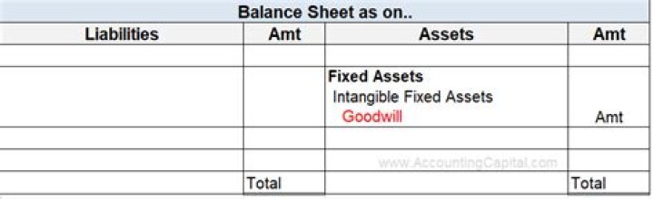The Ultimate Guide To Goodwill On The Balance Sheet