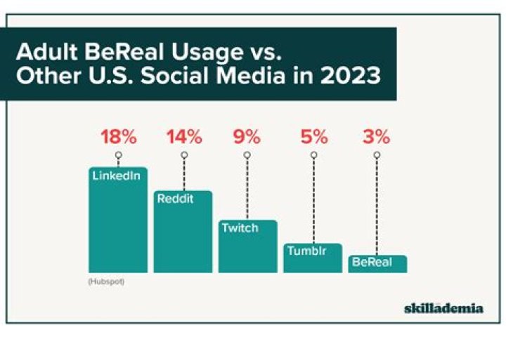 Is BeReal Down Today? Check The Latest Status Updates