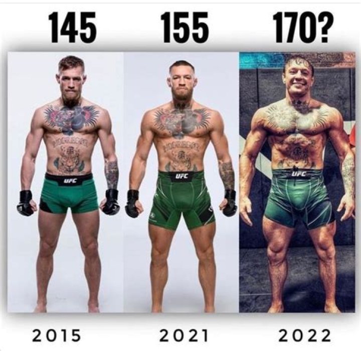 How Tall Is Conor McGregor: The Ultimate Breakdown