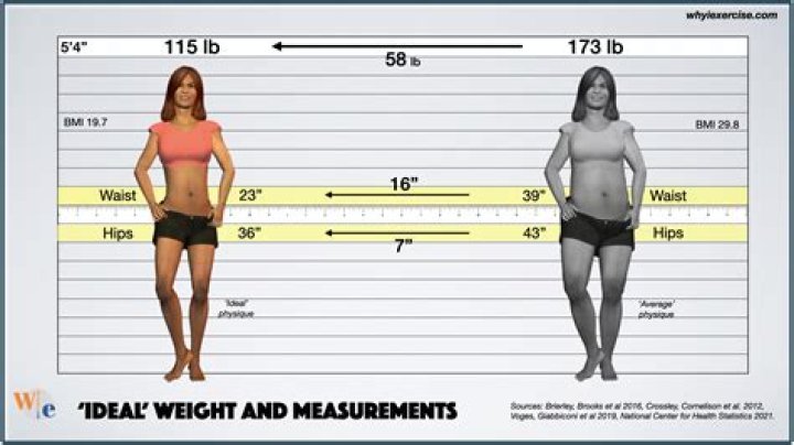 Discover The Ideal Weight Range For Women Standing At 5'5"