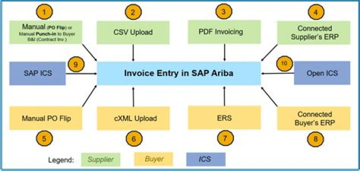Next-Generation Invoice Entry System: Streamline Your Billing Process