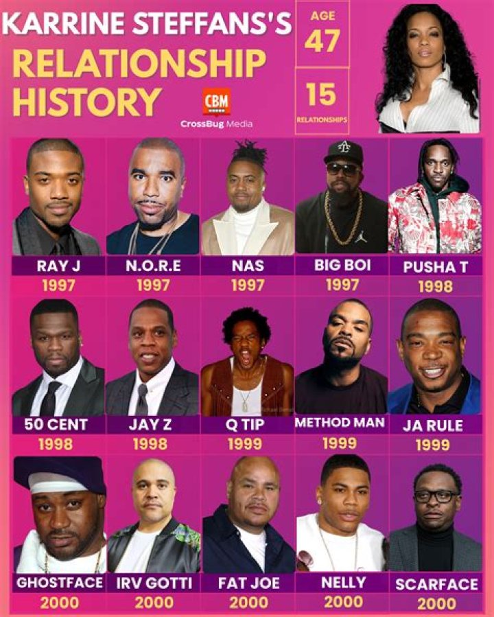 Unveil The Secrets: Karrine Steffans' Relationships Unraveled