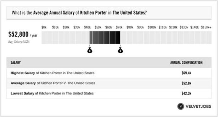 Unveiling Katie Porter's Salary: A Comprehensive Review