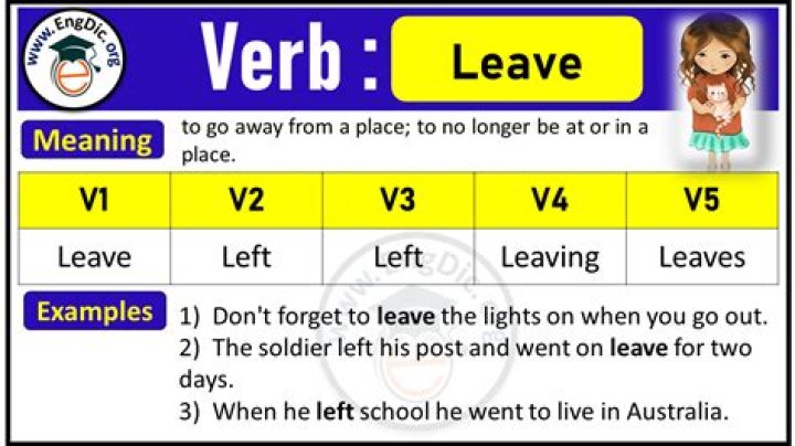 The Ultimate Guide To Understanding And Using The Past Tense Of "Leave"