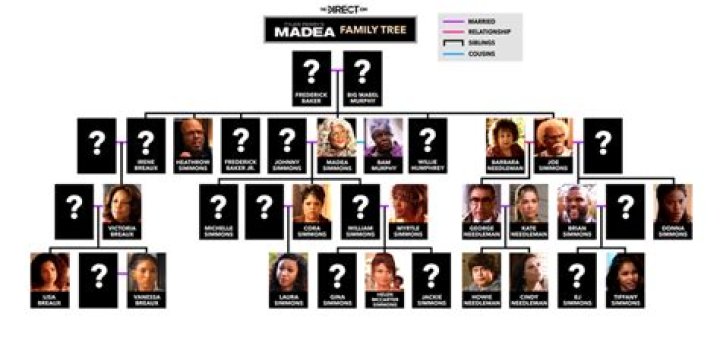 The Ultimate Guide To The Tyler Perry's Madea Family Tree