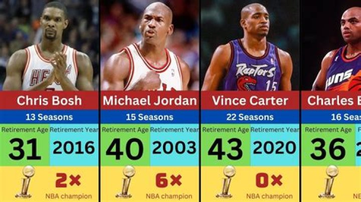 Guide To NBA Players Retirement: End Of The Court Chronicles