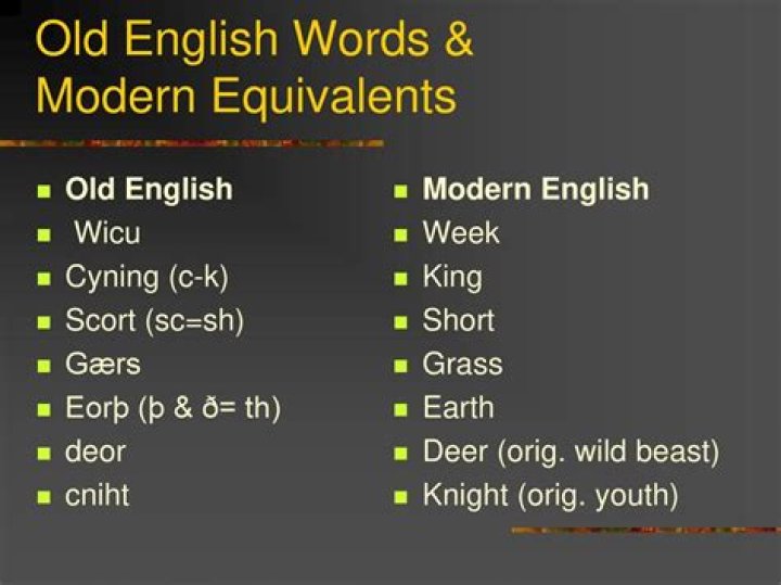 Translate Old English Into Modern English: A Comprehensive Guide