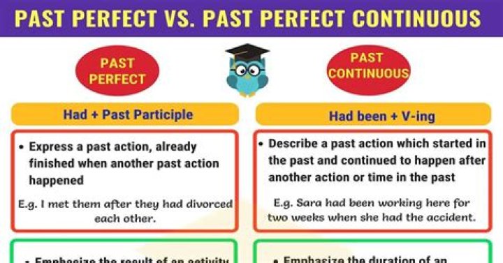 Master Past Perfect Simple And Continuous: A Comprehensive Guide