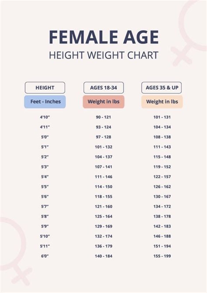 Uncover The Ideal Weight Range For 5'5 Females