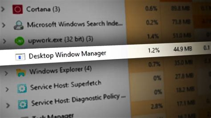 Uncover The Secrets Of Desktop Window Manager: A Comprehensive Guide