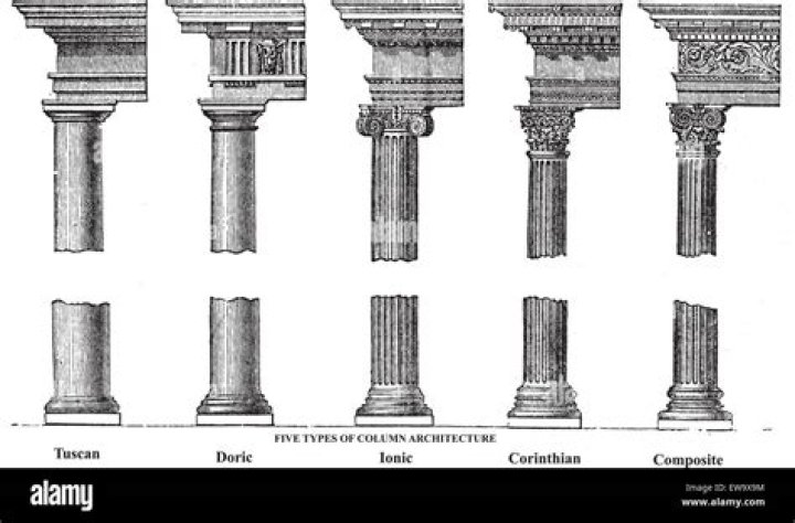 Uncover The Architectural Mastery: Types Of Roman Columns