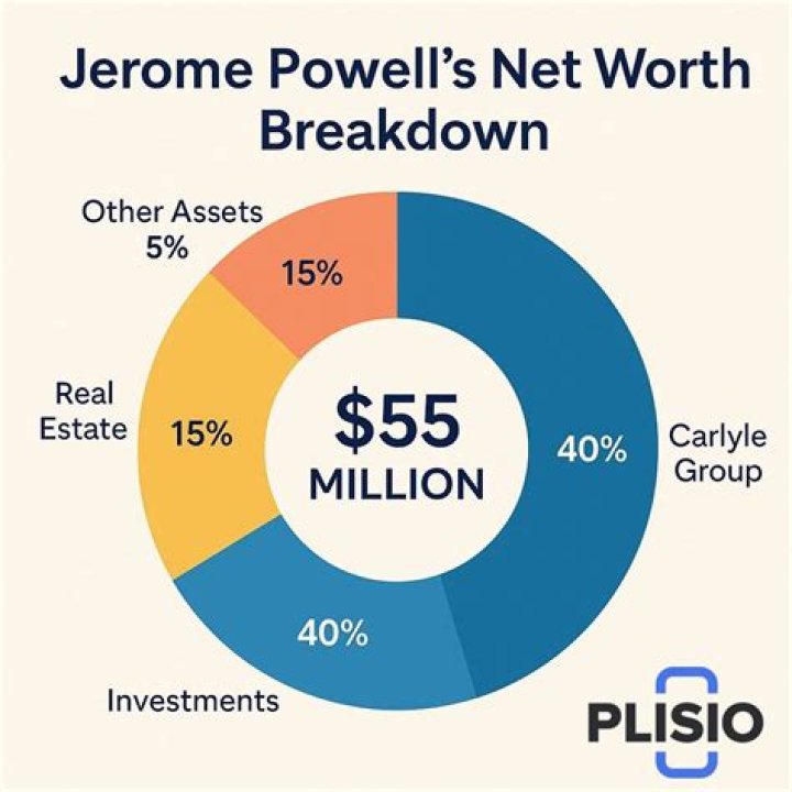 A Deep Dive Into Ron Powell's Net Worth And Income