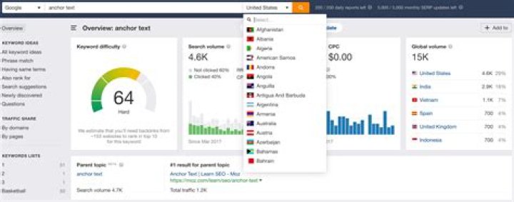 The Ultimate SERP Rank Tracker: Monitor Your Rankings, Dominate Search Results