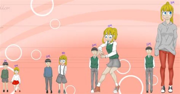 Unveiling The Secrets Of Sister Giantess Growth: Discoveries And Revelations