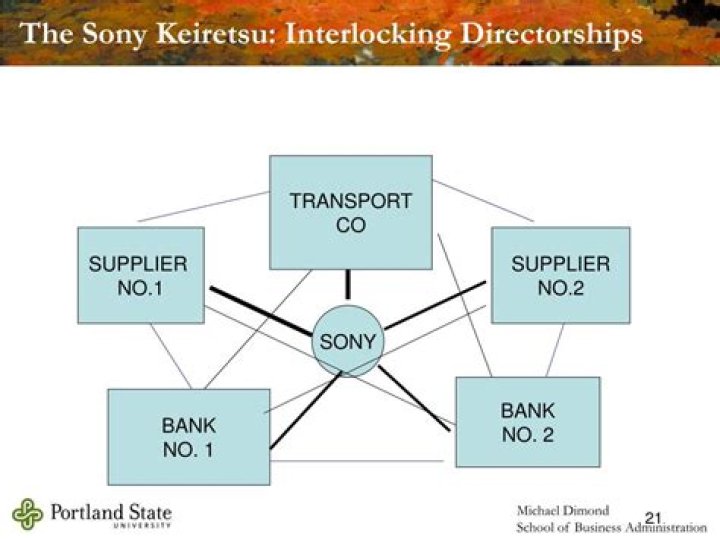 The Ultimate Guide To Sony Keiretsu: A Comprehensive Analysis Of Its Structure And Influence