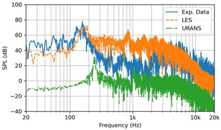 Unlock Optimal Website Performance With Splendid Frequency Analysis