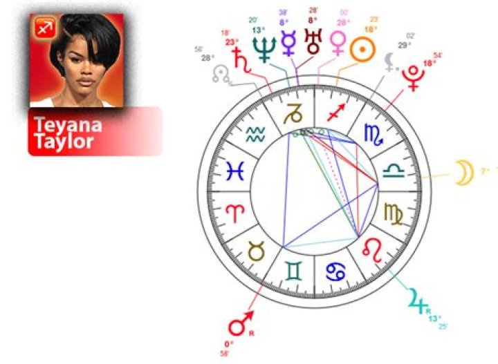 Your Guide To Teyana Taylor's Birth Chart