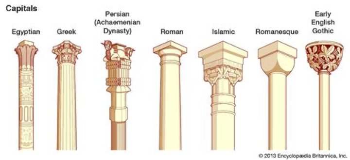 An Extensive Guide To The Diverse Types Of Architectural Pillars