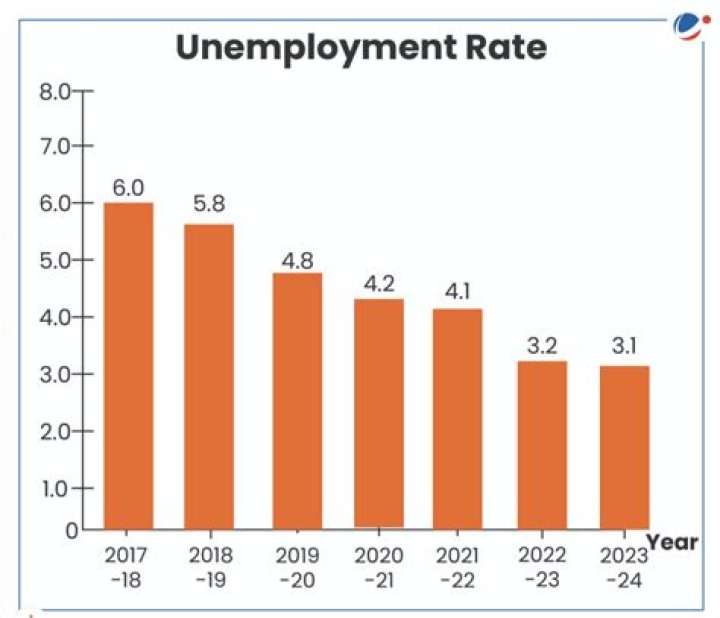 Unemployment Statistics Surge: Statssa Reports Alarming Rise