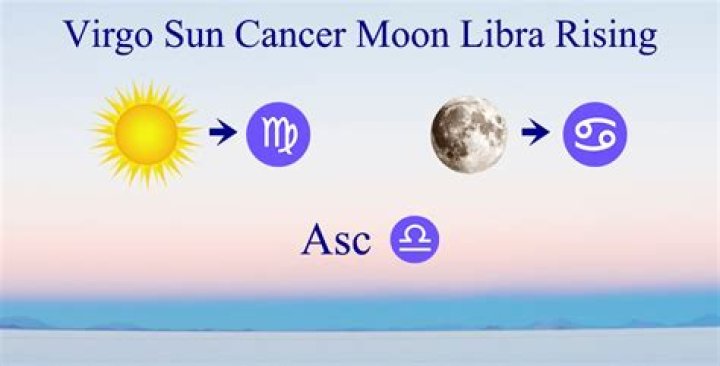 Unveiling The Secrets Of Virgo Sun Cancer Moon Gemini Rising: Discoveries And Insights