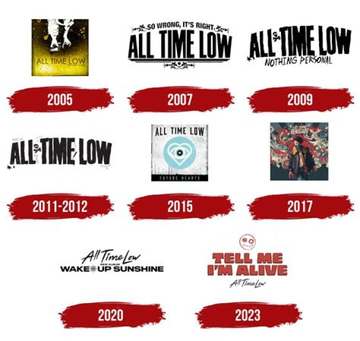 Unveiling The Secrets Of All Time Low: A Comprehensive Guide