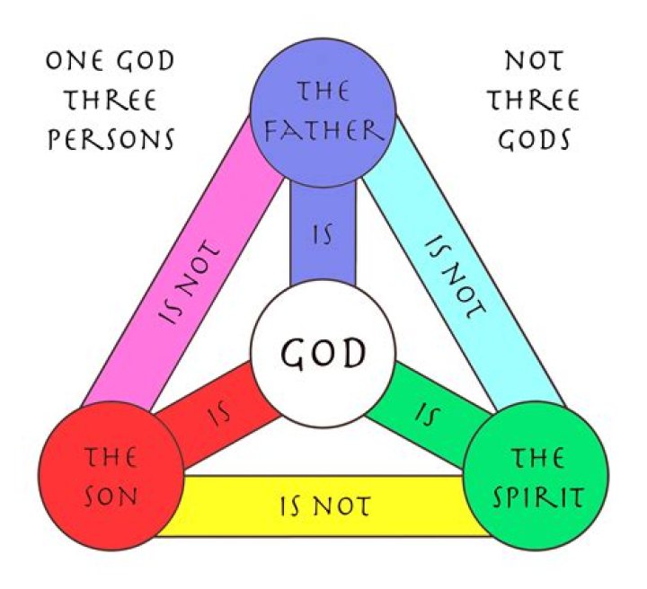 The Trinity: What Does "Triune God" Mean?
