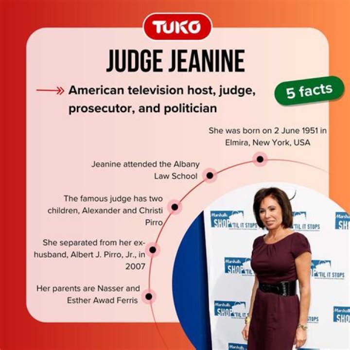 Judge Jeanine Pirro's Rotator Cuff Journey