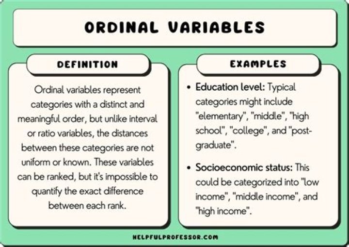 What You Need To Know About Ordinal Variables