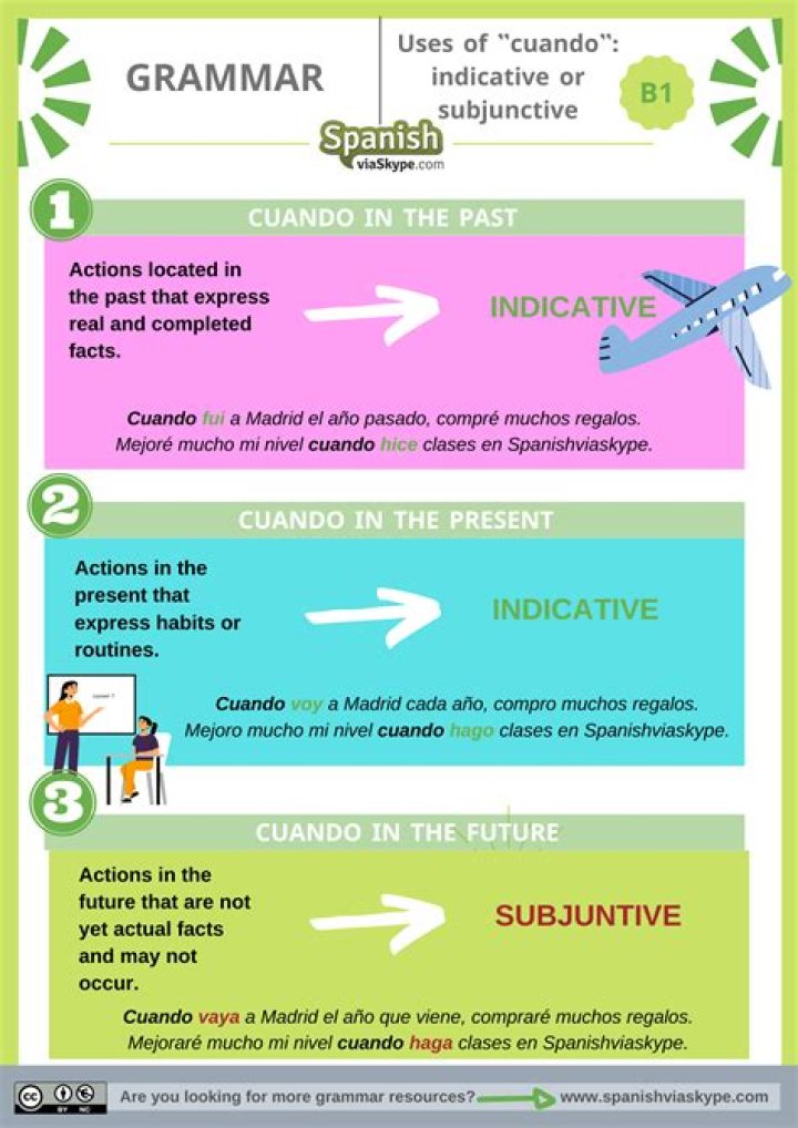 When To Use Haz In Spanish: The Ultimate Guide