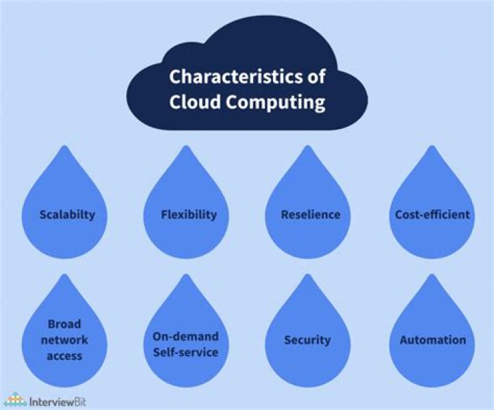 Suite Of Technologies For Cloud Computing: Key Characteristics