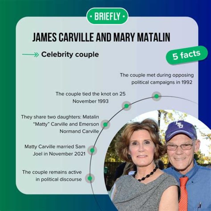 Unveiling James Carville's Marital History: Discoveries And Insights