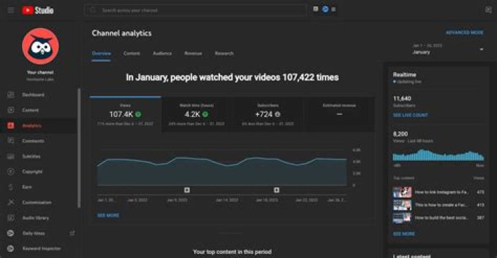 Doctor Lalve video statistics